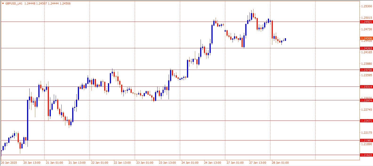 GBPUSD